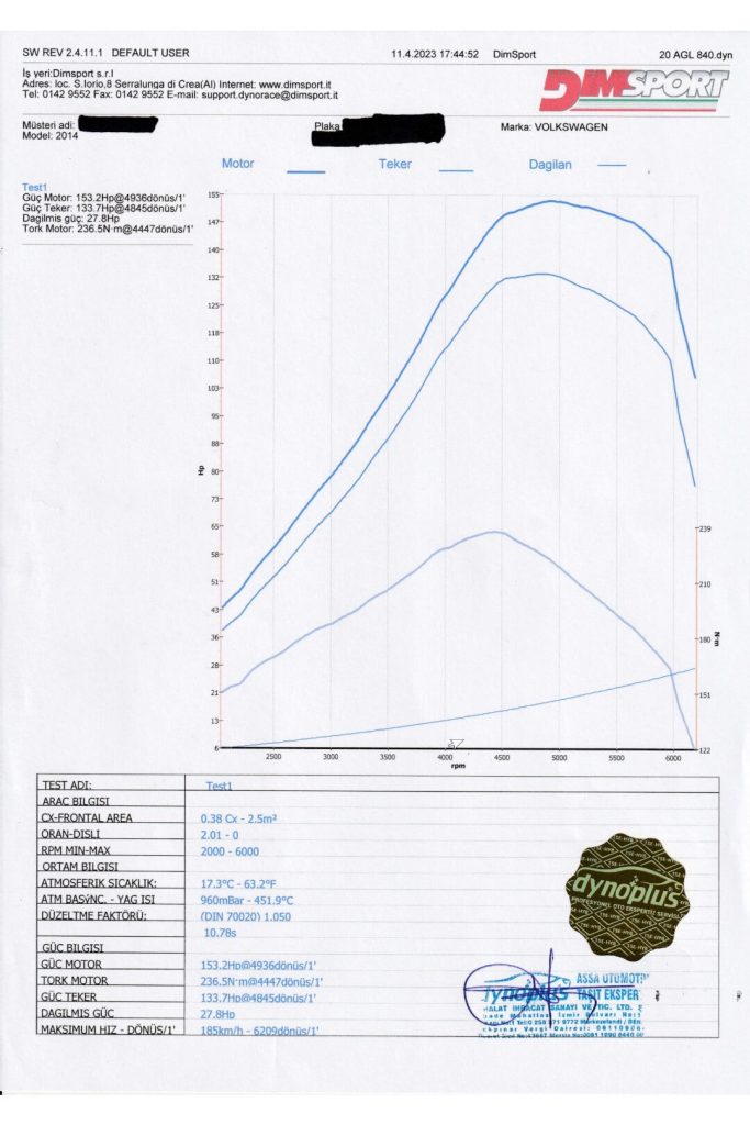 Örnek Oto Ekspertiz Raporları 2024 8 6 Dyno test olcum grafigi
